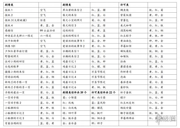 动物餐厅手游全配方一览 信件获得隐藏条件大全