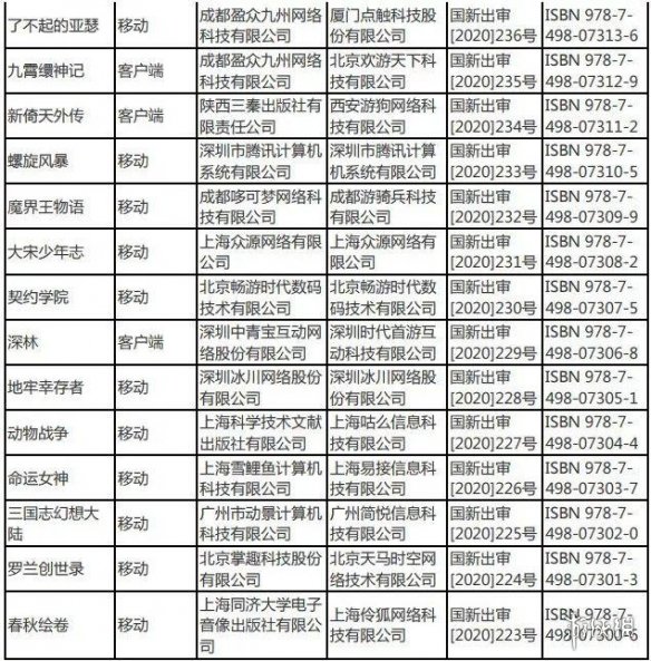 2020年2月份国产网络游戏版号 2月份国产游戏审批信息一览