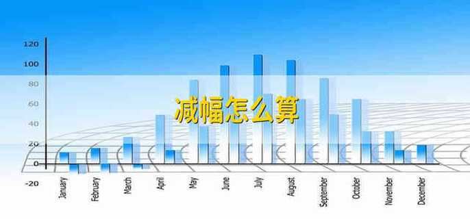 减幅怎么算
