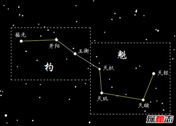 南星北斗是什么意思?南星北斗寓意着什么(美梦成真破除厄运)