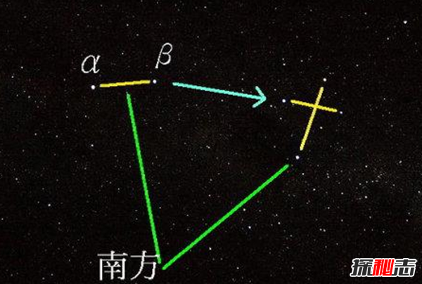 南星北斗是什么意思?南星北斗寓意着什么(美梦成真破除厄运)