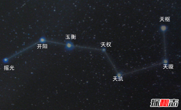 南星北斗是什么意思?南星北斗寓意着什么(美梦成真破除厄运)