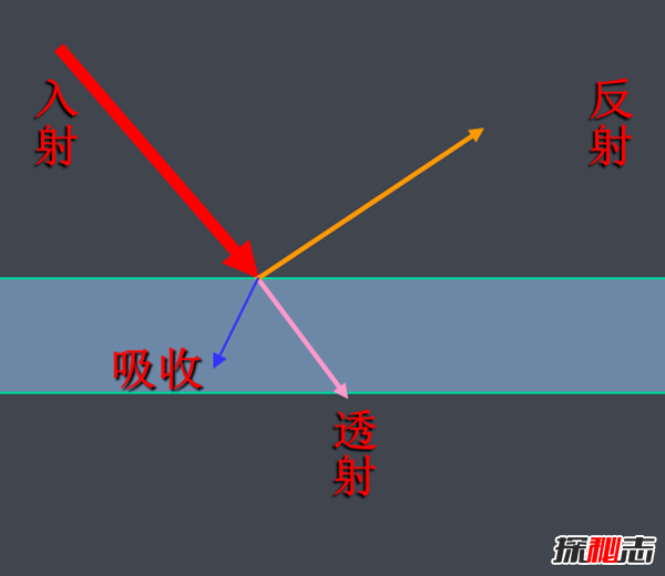 宇宙中最强的五种能量,伽玛射线是宇宙最高能量