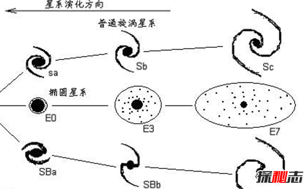 宇宙中十二大星系名称,宇宙有超90%星系还待研究