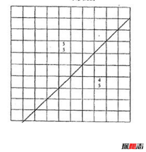 《河图》《洛书》之谜,河洛数字能推算生死(图解)