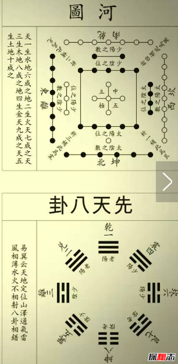 《河图》《洛书》之谜,河洛数字能推算生死(图解)