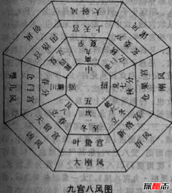 《河图》《洛书》之谜,河洛数字能推算生死(图解)