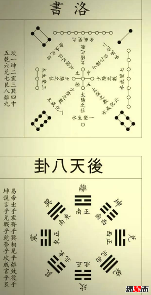 《河图》《洛书》之谜,河洛数字能推算生死(图解)