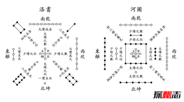 《河图》《洛书》之谜,河洛数字能推算生死(图解)