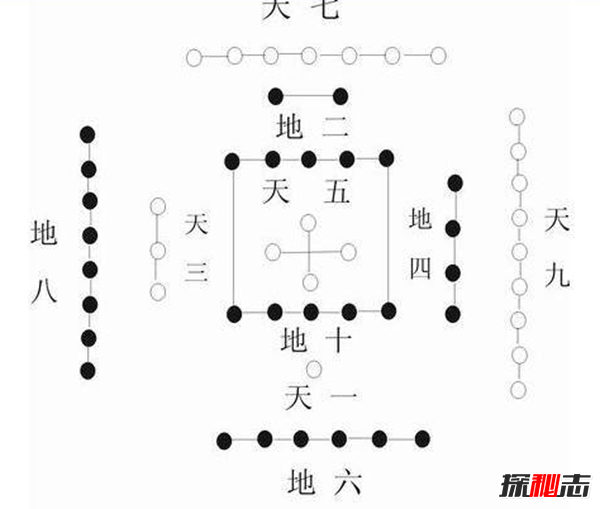 《河图》《洛书》之谜,河洛数字能推算生死(图解)