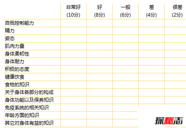 人体潜能如何开发?揭晓开发人体潜能10种方法