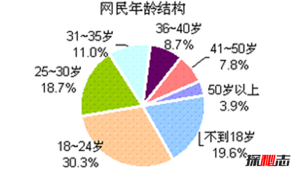 人体潜能如何开发?揭晓开发人体潜能10种方法