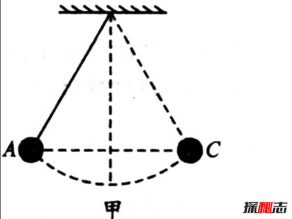 什么是永动机?为什么永动机禁止发明(幻想机器)